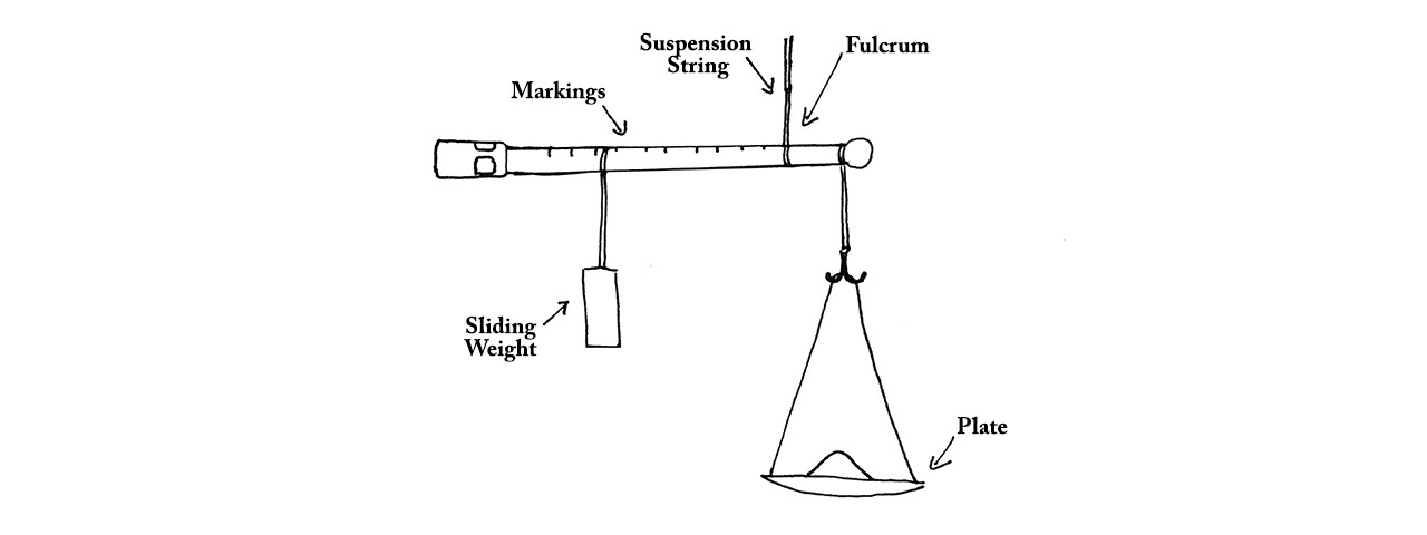 Parts Of A Weighing Balance - Design Talk